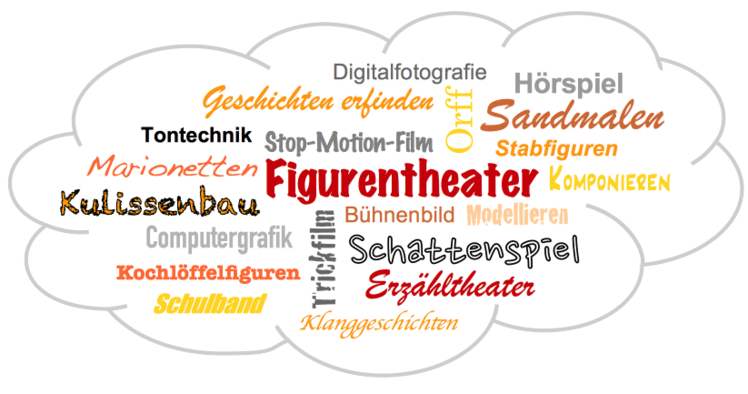 Themenwolke mit Schlagwörtern zu den Kreativbereichen aus dem 'theakrino'-Kurs-Angebot 
